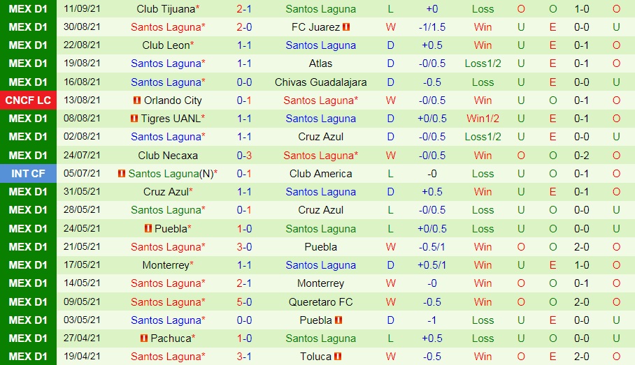 Seattle Sounders vs Santos