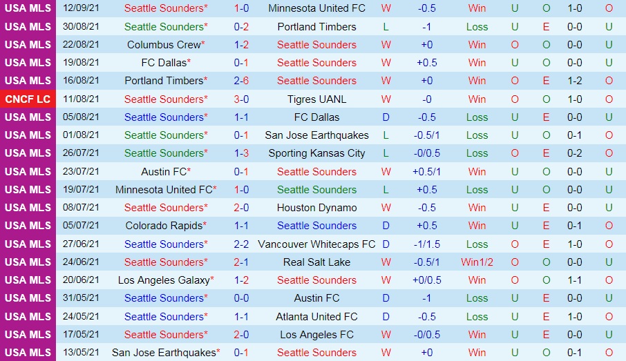 Seattle Sounders vs Santos