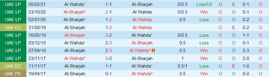 Sharjah vs Al-Wahda