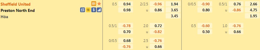 Sheffield United vs Preston
