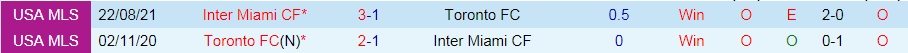 Toronto vs Inter Miami
