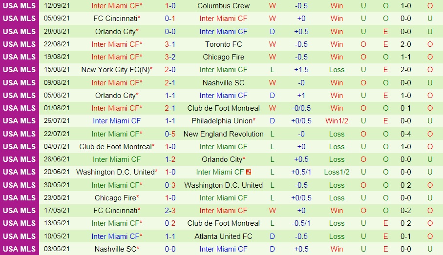 Toronto vs Inter Miami