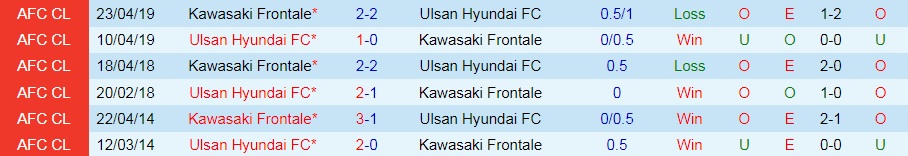 Ulsan Hyundai vs Kawasaki Frontale