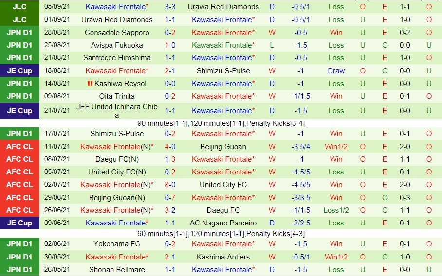 Ulsan Hyundai vs Kawasaki Frontale
