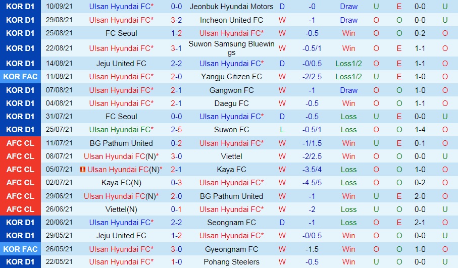 Ulsan Hyundai vs Kawasaki Frontale