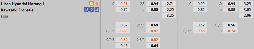 Ulsan Hyundai vs Kawasaki Frontale