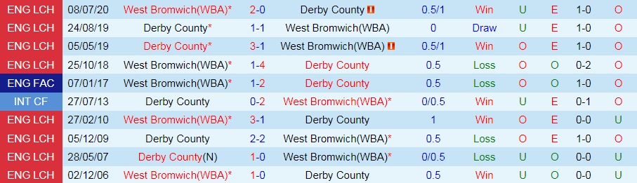 West Brom vs Derby County