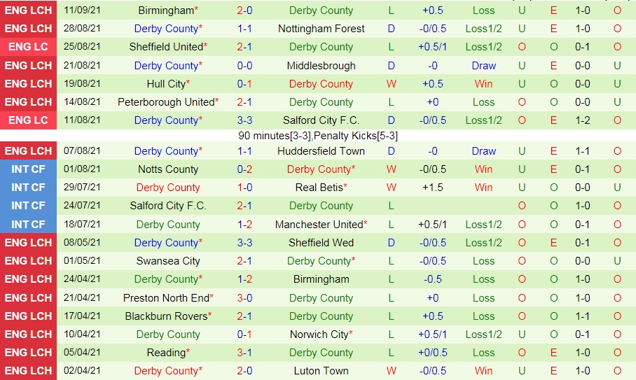 West Brom vs Derby County