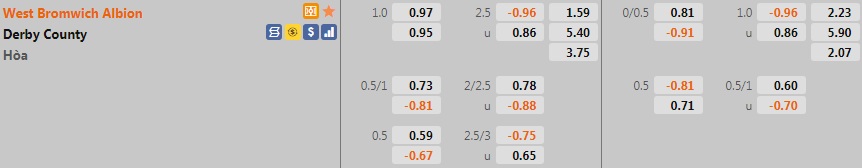 West Brom vs Derby County