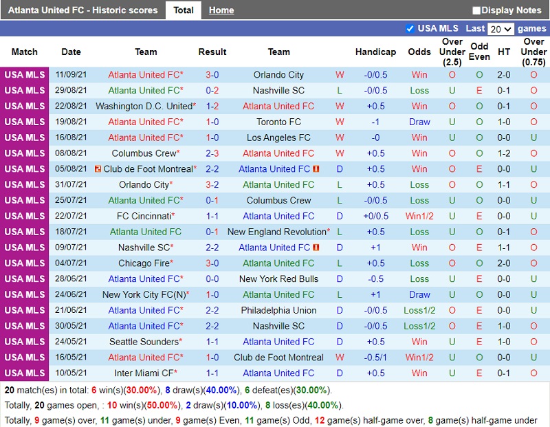 Thành tích đối đầu Atlanta United vs Cincinnati