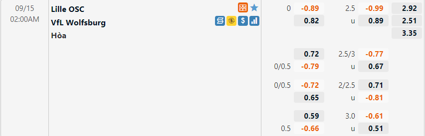 Tỷ lệ Lille vs Wolfsburg