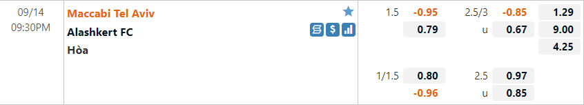 Tỷ lệ Maccabi Tel Aviv vs Alashkert