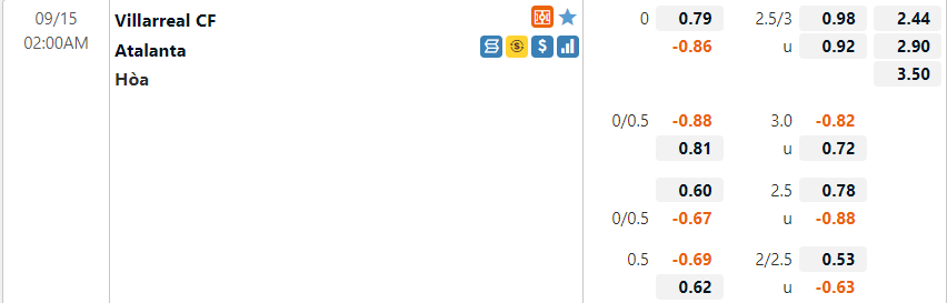 Tỷ lệ Villarreal vs Atalanta