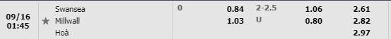 Tỷ lệ Swansea vs Millwall Tỷ lệ Swansea vs Millwall