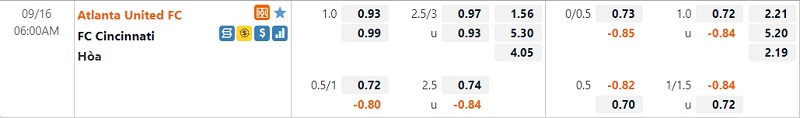 Tỷ lệ Atlanta United vs Cincinnati
