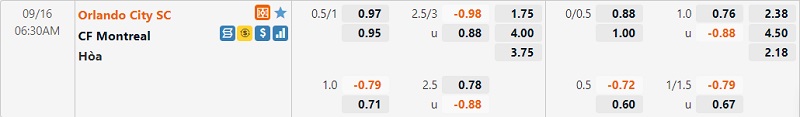 Tỷ lệ Orlando City vs Montreal Tỷ lệ Orlando City vs Montreal