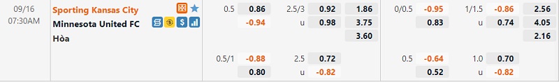 Tỷ lệ Sporting Kansas vs Minnesota