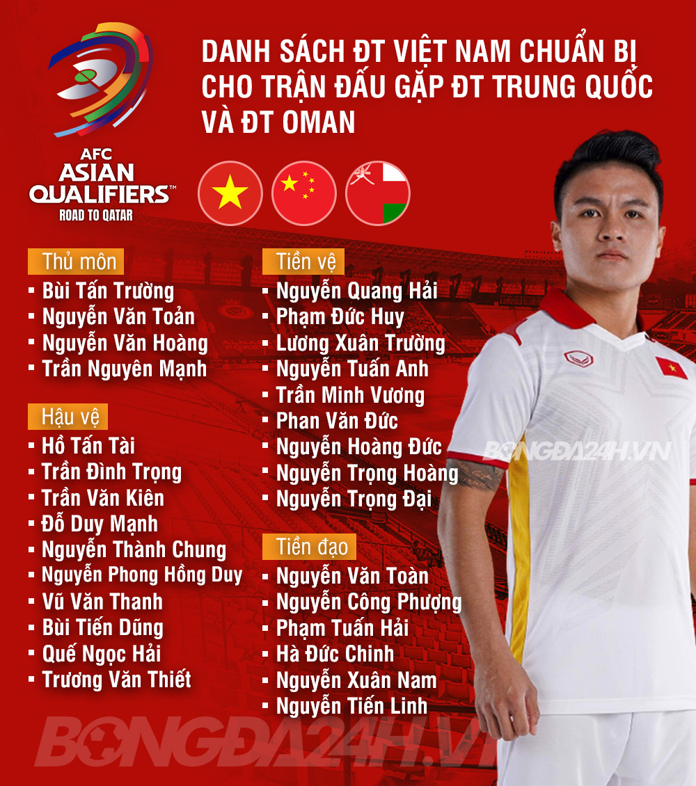 Danh sách ĐT Việt Nam chuẩn bị cho hai trận đấu với ĐT Trung Quốc và ĐT Oman.