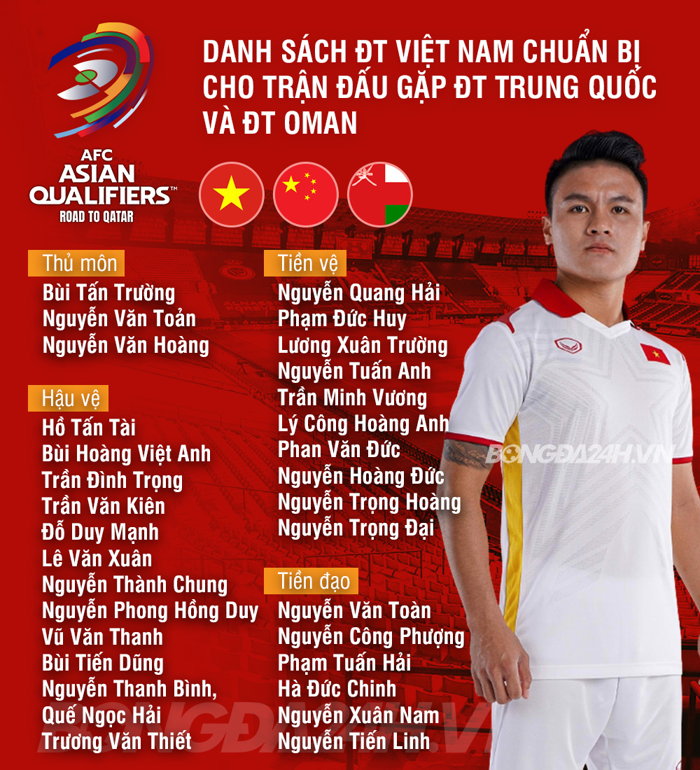 Danh sách tập trung ĐT Việt Nam mới nhất: Công Phượng trở lại