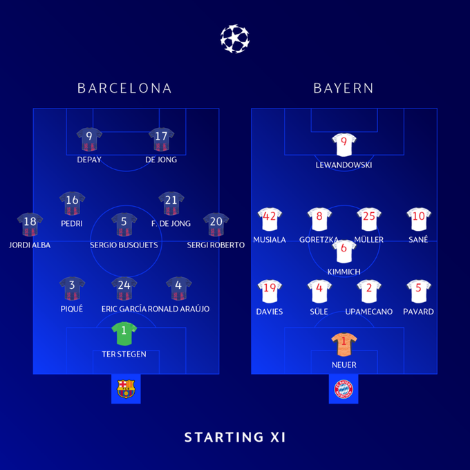Danh sách xuất phát trận Barca vs Bayern Munich