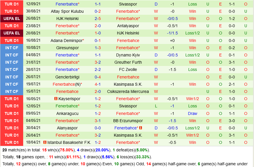 Frankfurt VS Fenerbahce