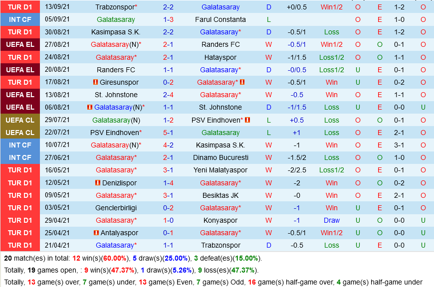 Galatasaray vs Lazio Galatasaray vs Lazio