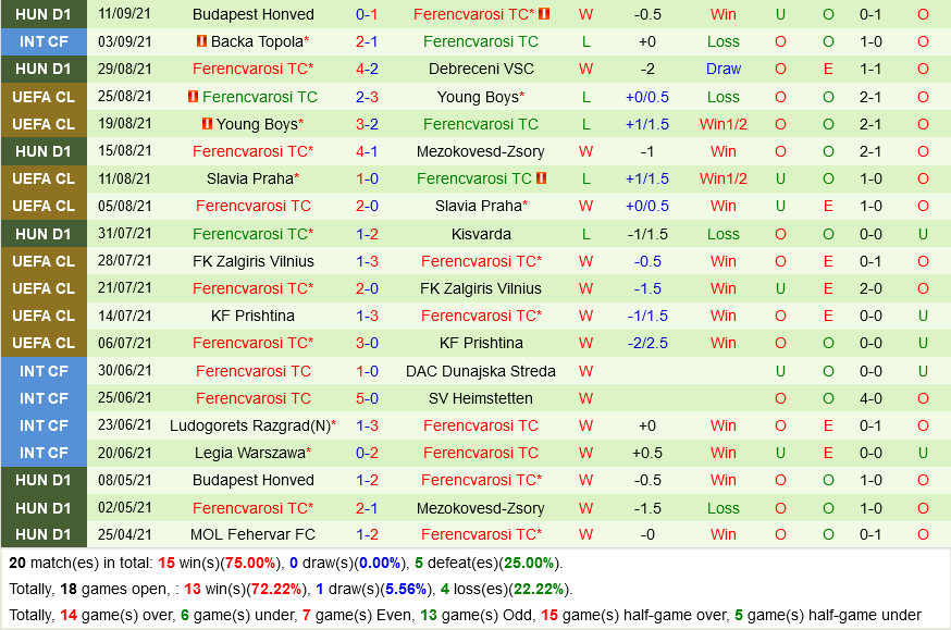 Leverkusen vs Ferencvaros Leverkusen vs Ferencvaros