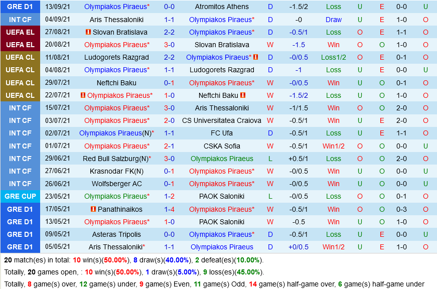 Olympiakos VS Royal Antwerp