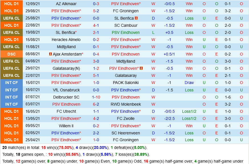 PSV Eindhoven VS Sociedad