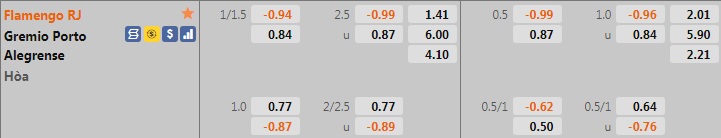 Nhận định Flamengo vs Gremio 7h30 ngày 169 (Cúp quốc gia Brazil 2021) hình ảnh gốc 2