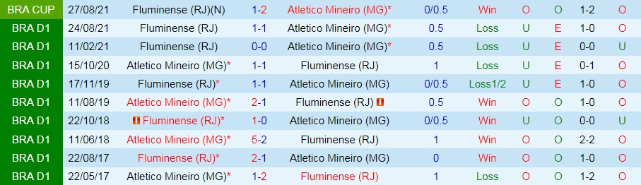 Nhận định Atletico MG vs Fluminense 5h00 ngày 159 (Cúp quốc gia Brazil 2021) hình ảnh gốc 2