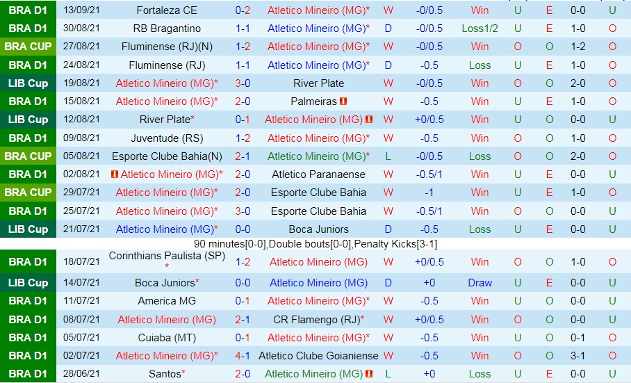 Nhận định Atletico MG vs Fluminense 5h00 ngày 159 (Cúp quốc gia Brazil 2021) hình ảnh gốc 2