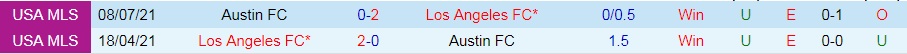 Austin vs Los Angeles FC