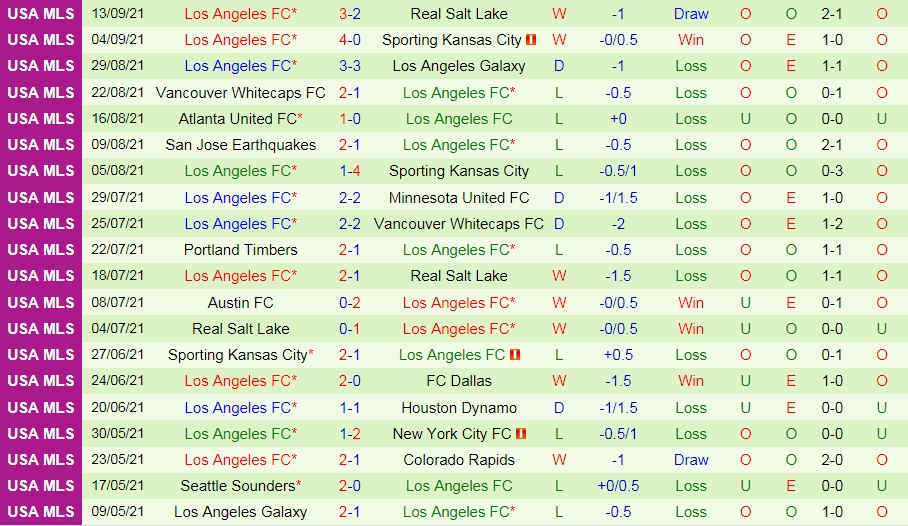 Austin vs Los Angeles FC