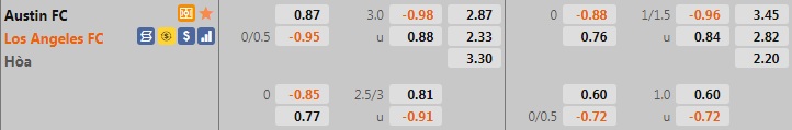 Austin vs Los Angeles FC