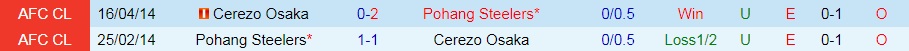 Cerezo Osaka vs Pohang