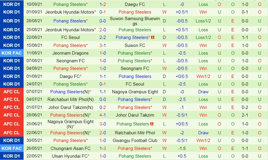 Cerezo Osaka vs Pohang