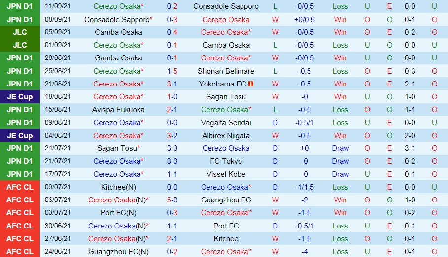 Cerezo Osaka vs Pohang