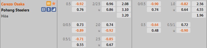 Cerezo Osaka vs Pohang