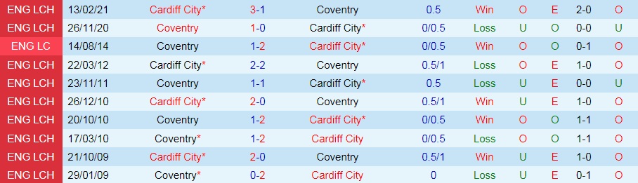Coventry vs Cardiff