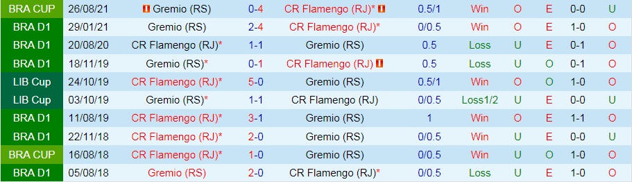 Nhận định Flamengo vs Gremio 7h30 ngày 169 (Cúp quốc gia Brazil 2021) hình ảnh gốc 2