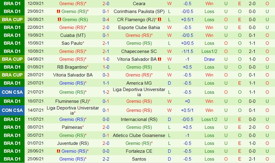 Nhận định Flamengo vs Gremio 7h30 ngày 169 (Cúp quốc gia Brazil 2021) hình ảnh gốc 2