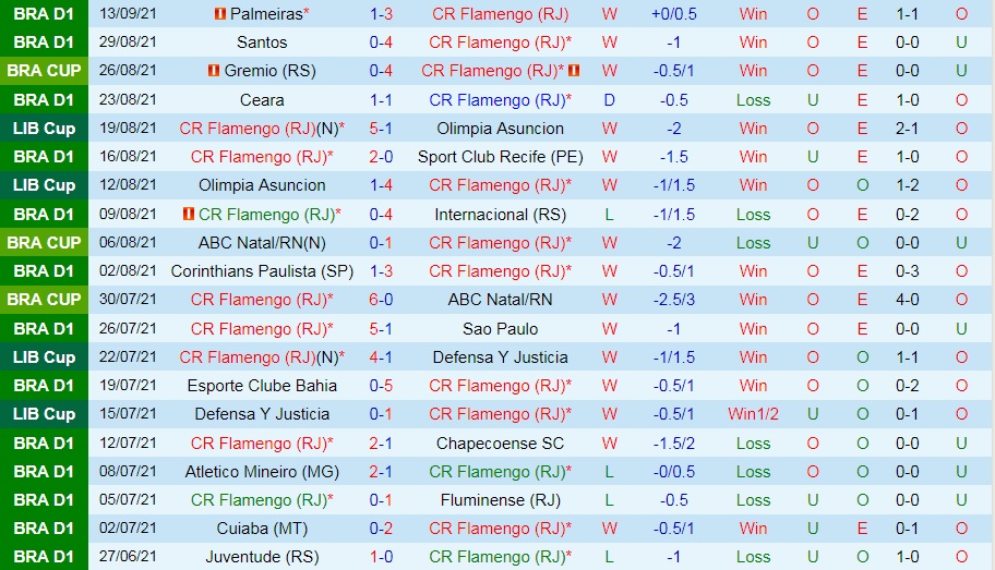 Nhận định Flamengo vs Gremio 7h30 ngày 169 (Cúp quốc gia Brazil 2021) hình ảnh gốc 2