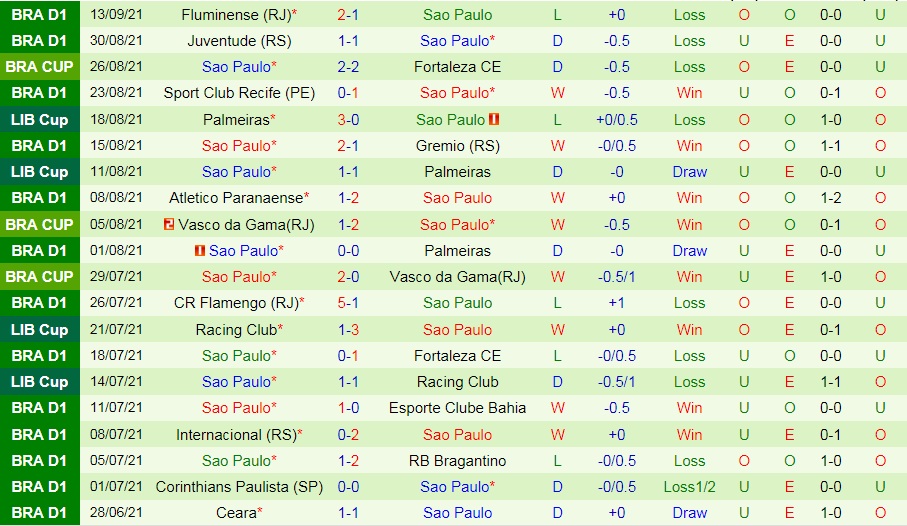 Fortaleza vs Sao Paulo
