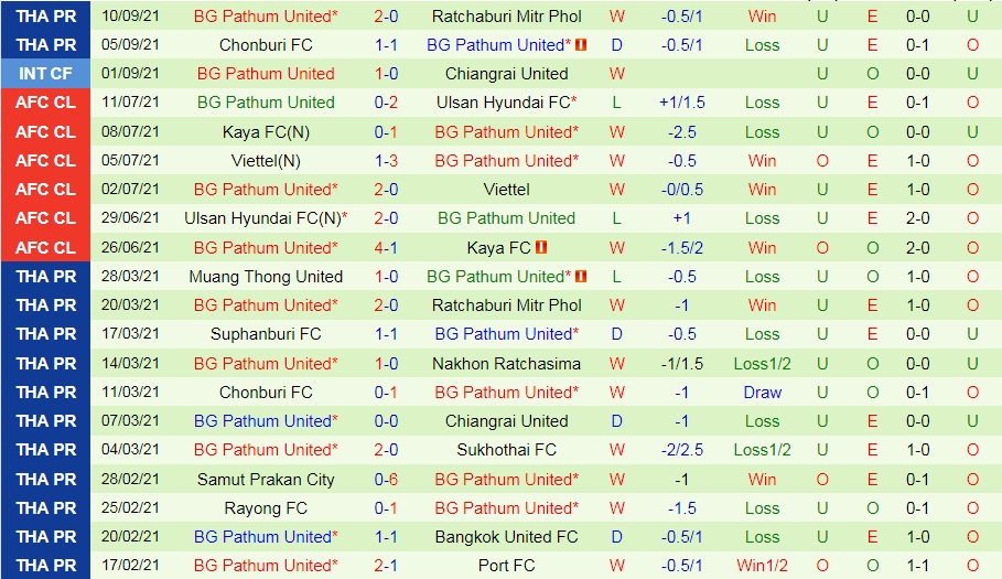 Jeonbuk vs Pathum