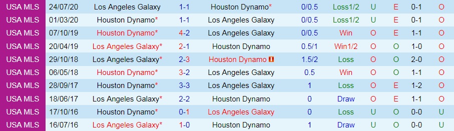 LA Galaxy vs Houston Dynamo