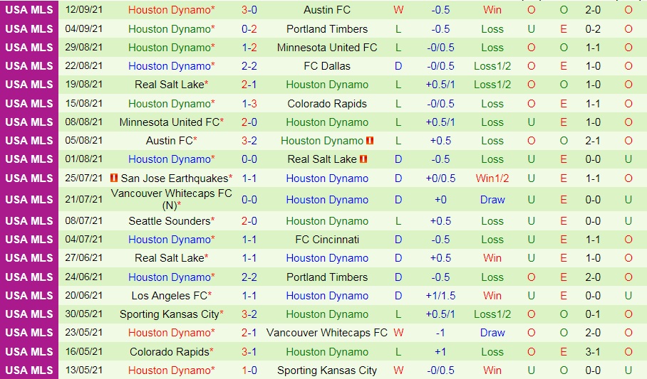 LA Galaxy vs Houston Dynamo
