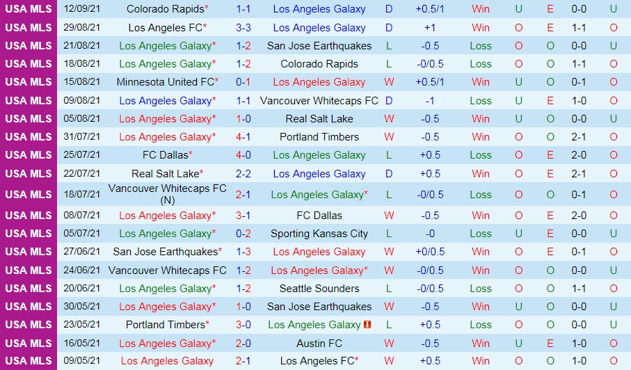LA Galaxy vs Houston Dynamo