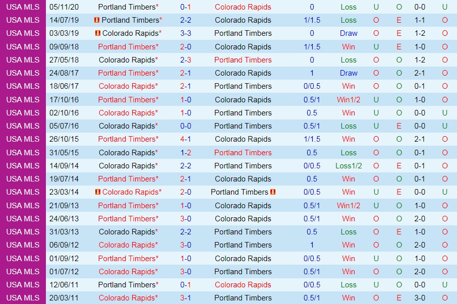 Portland Timbers vs Colorado Rapids
