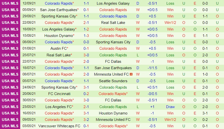 Portland Timbers vs Colorado Rapids